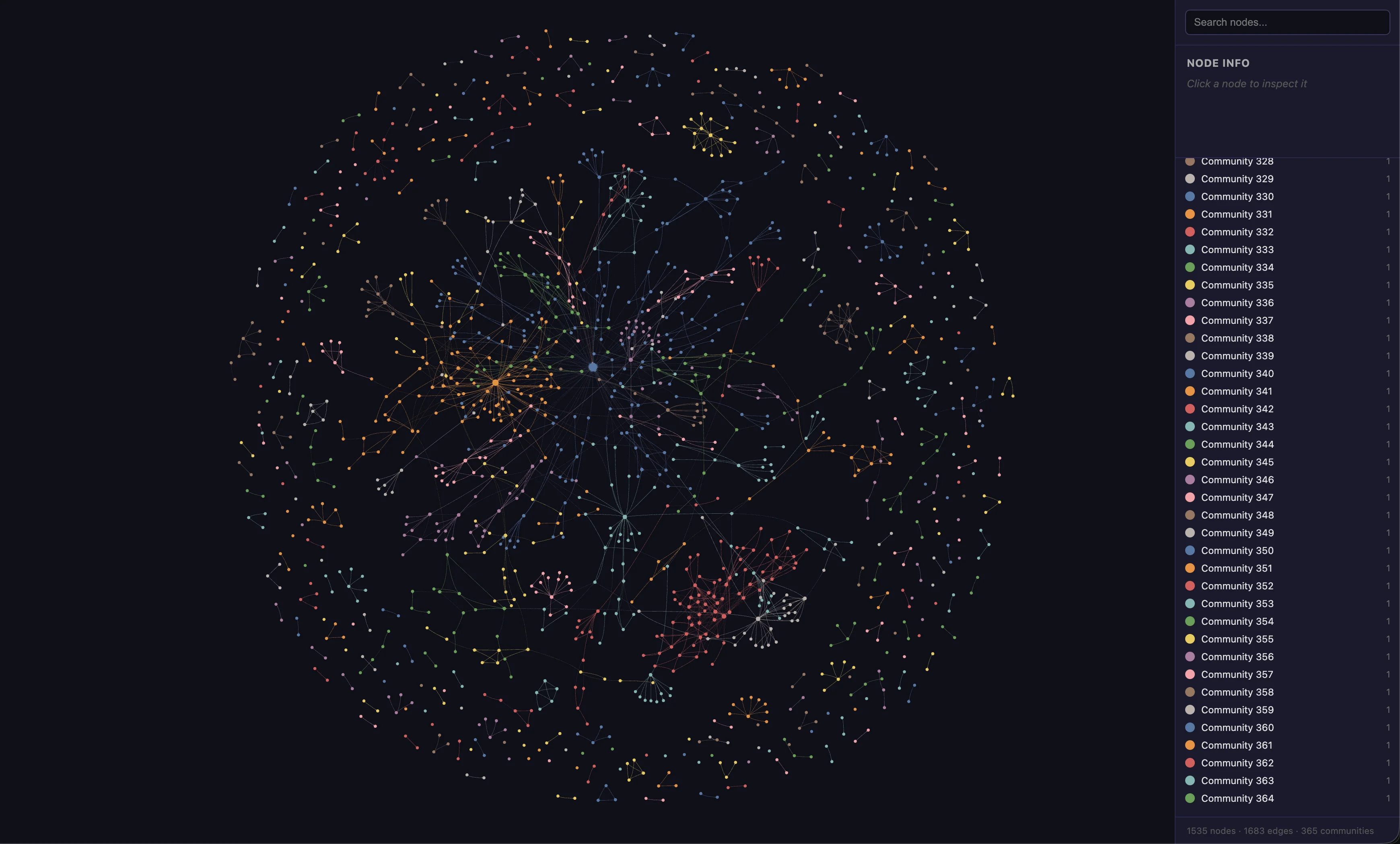 Graphify graph visualization showing 1535 nodes, 1683 edges, and 365 communities detected in a codebase